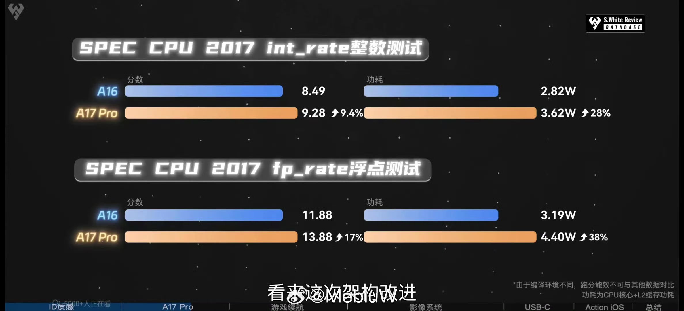 看起来苹果今年a17芯片是翻车了1