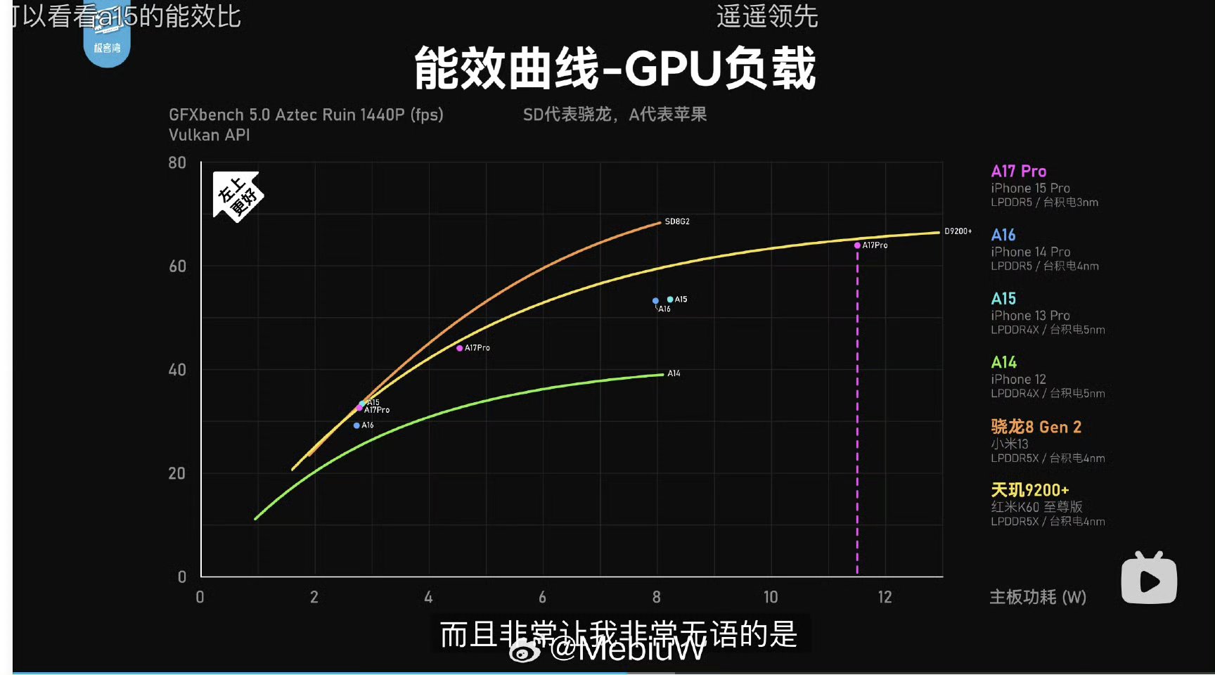 看起来苹果今年a17芯片是翻车了2