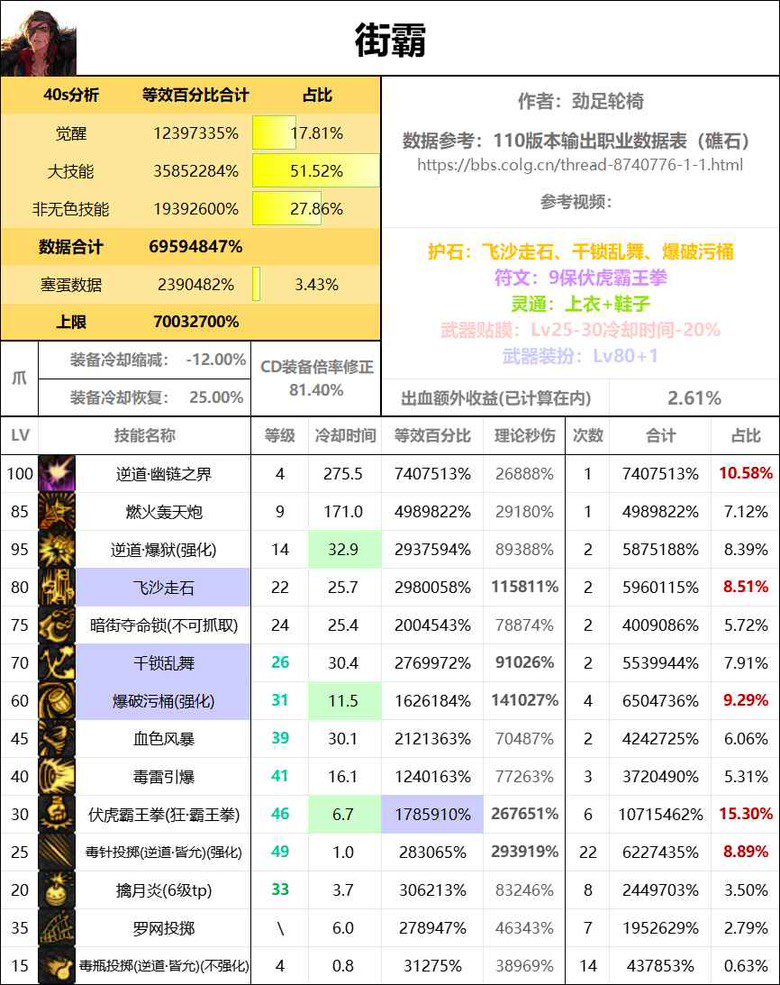 男街霸还有这么强?8