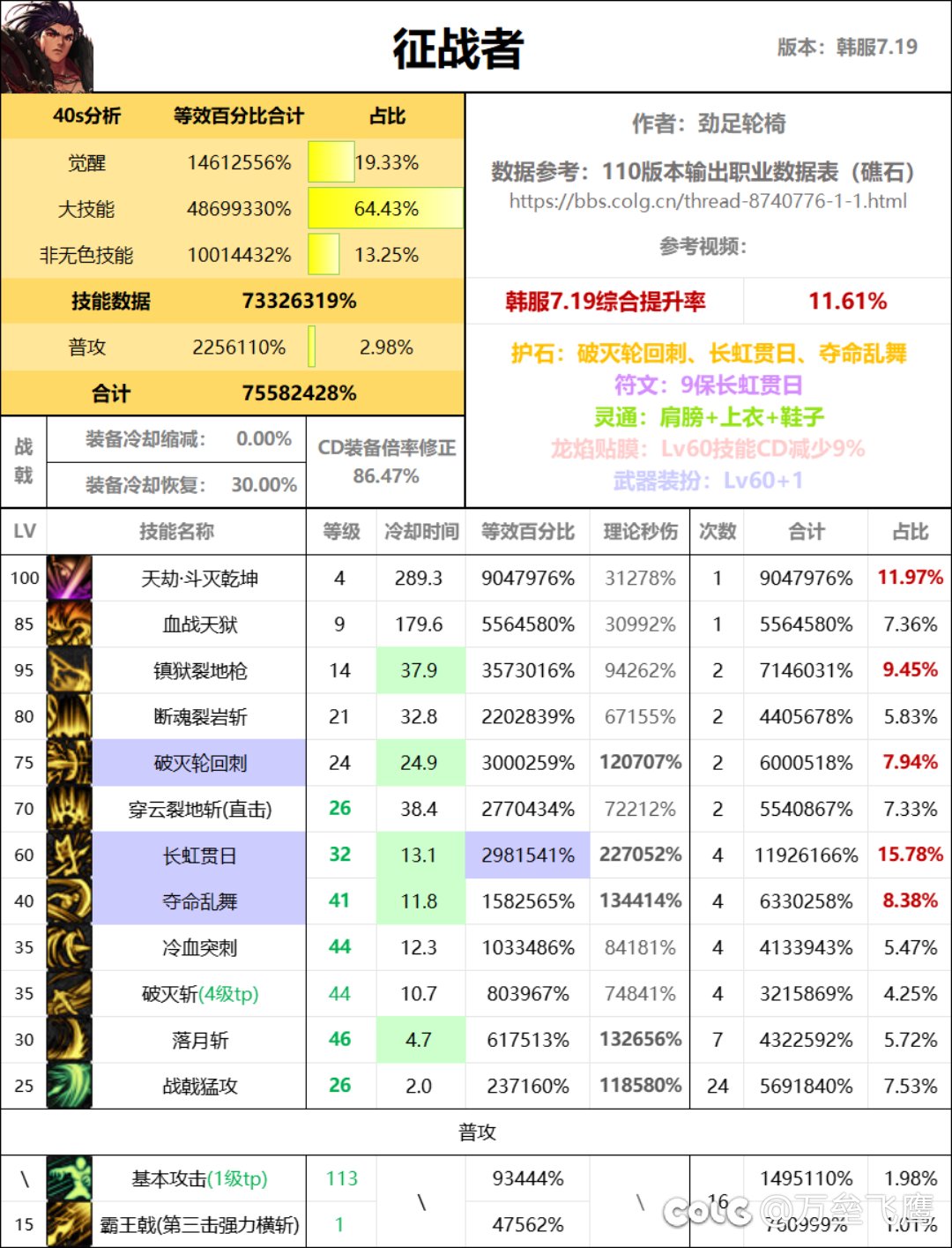 轮椅这个40s关羽数据这么感觉这么虚啊1