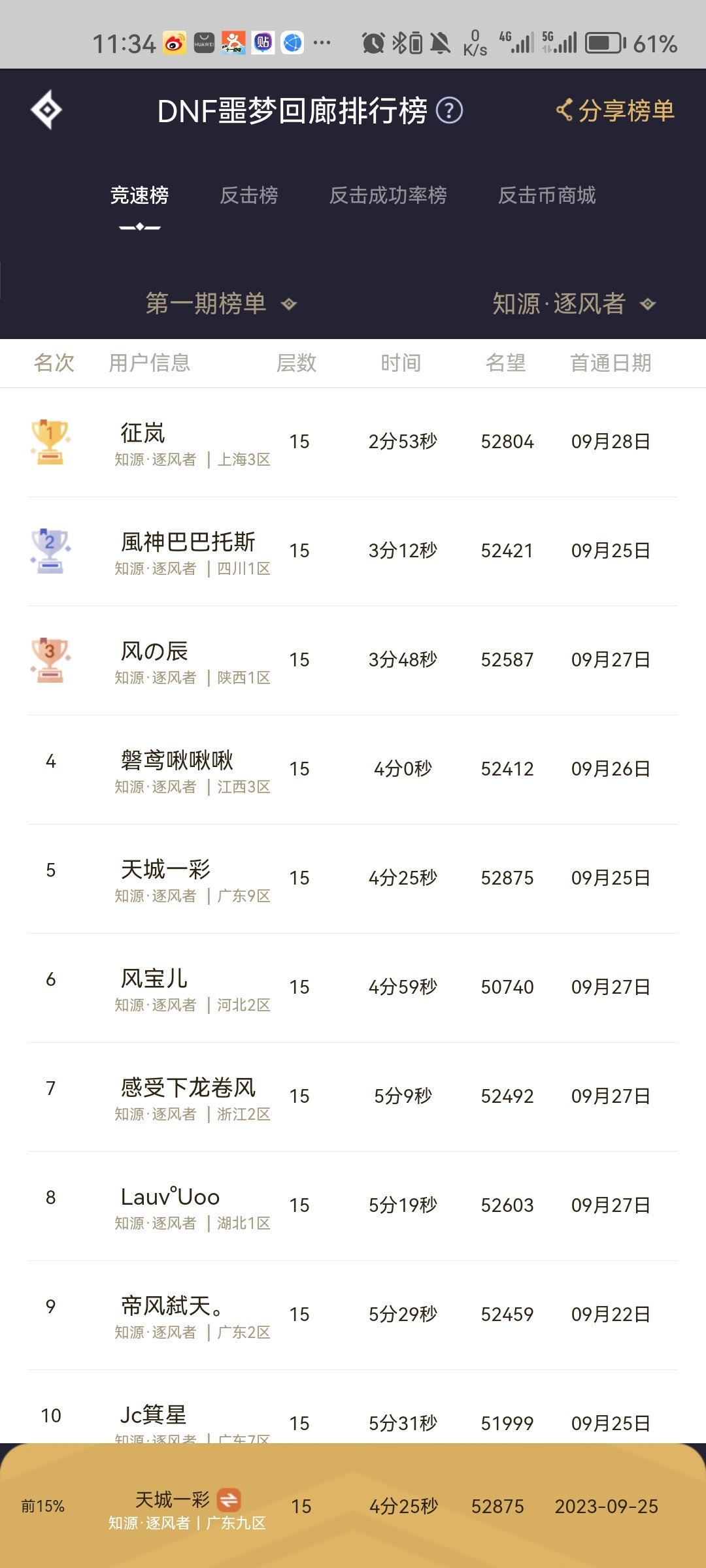 意料之中进竞速榜里了，但没有领取资格1