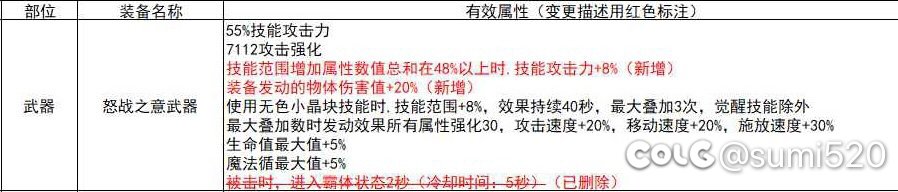 神界版本有没有一种空血攻速范围流？感觉有点子过瘾！1