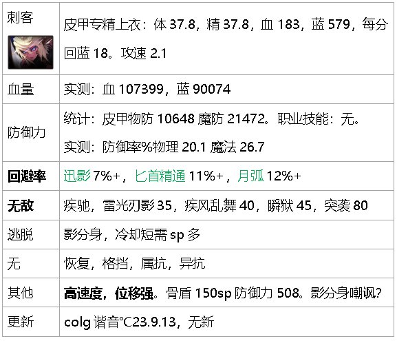 萌新求教：刺客的无敌技能有哪些1