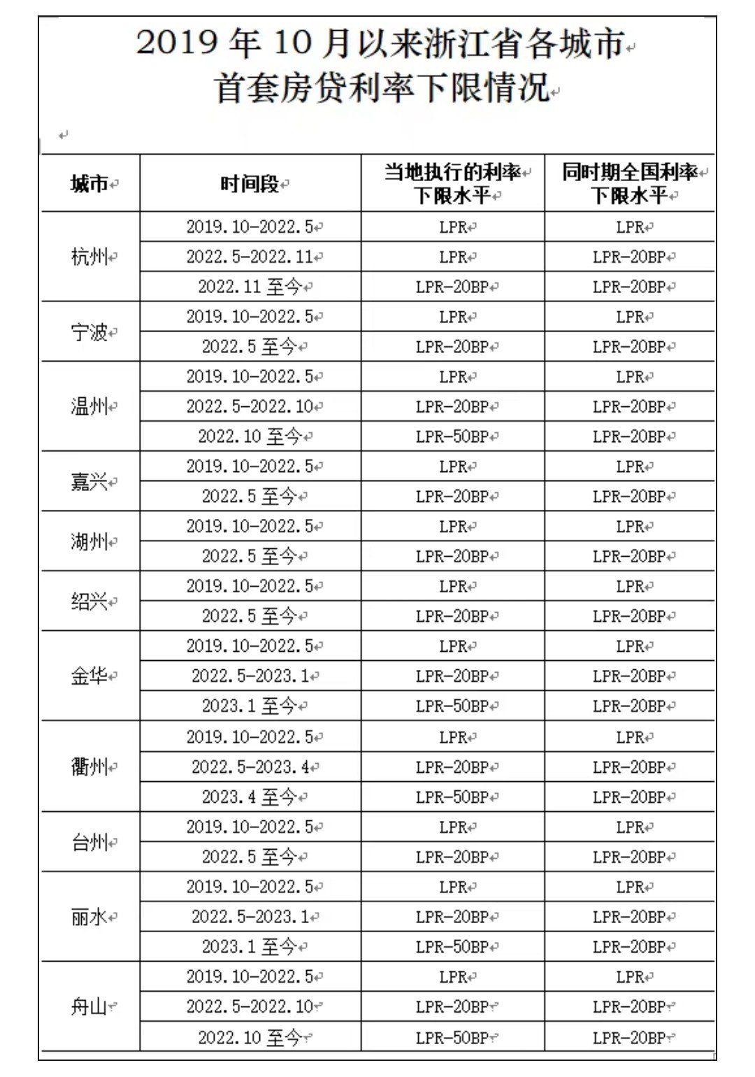 响应的还是比较快的1