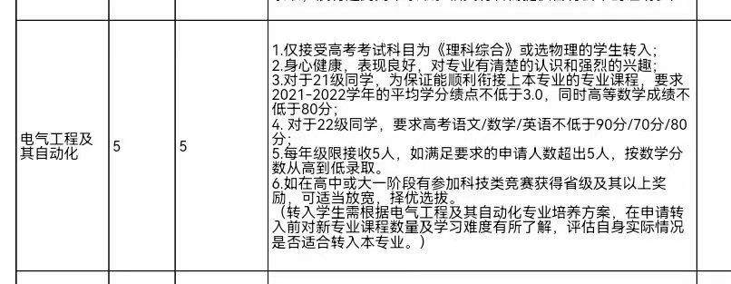 能达到这个要求还转专业干嘛1