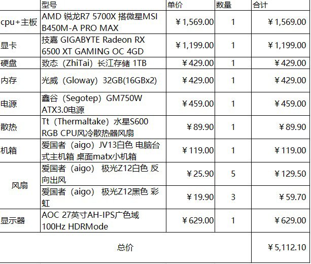 装机小白求助大佬1