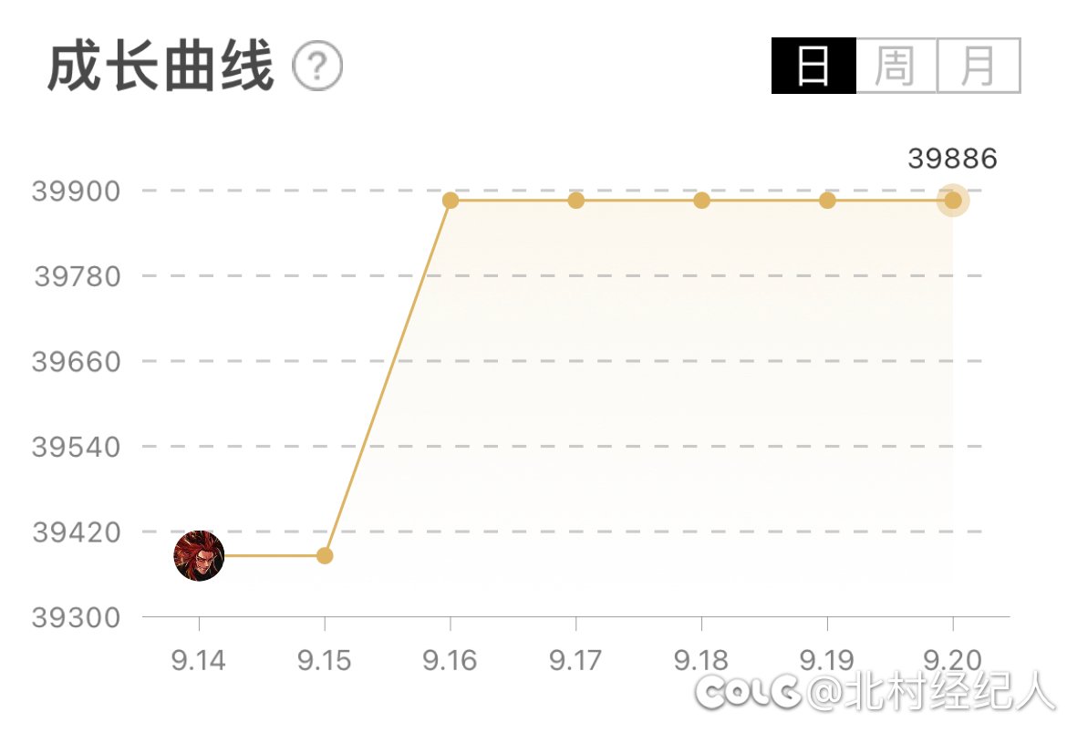 加新勋章不超过4万也不给指定是吧1