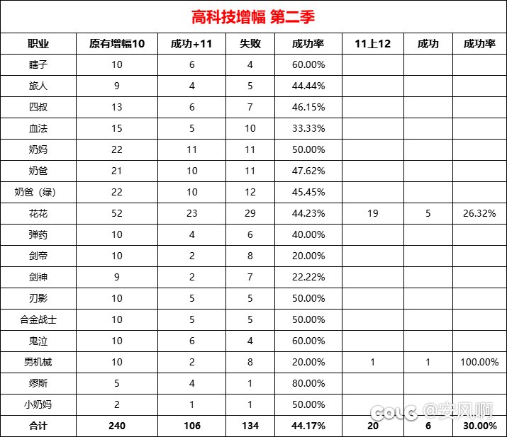 个人增幅活动一图总结1