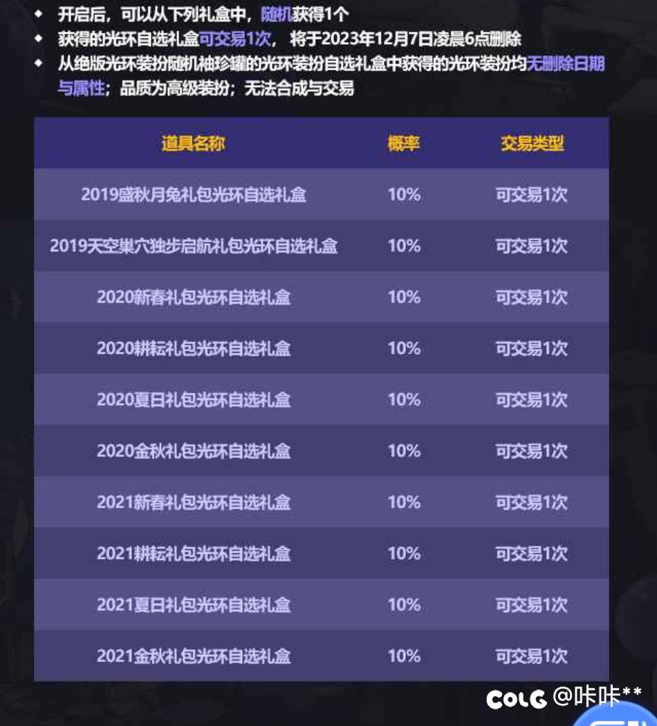 有一个问题，国庆礼盒里面开出来的返场的光环1