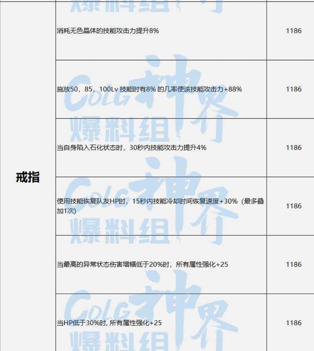海贼戒指算是给首陀罗职业的一口糖？1
