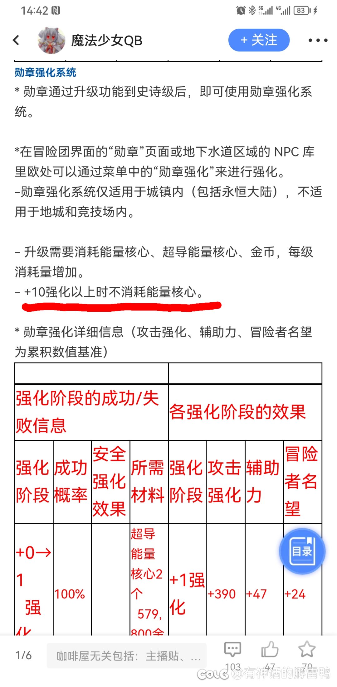 为新版本铺路，新勋章应该先强化后升级？1