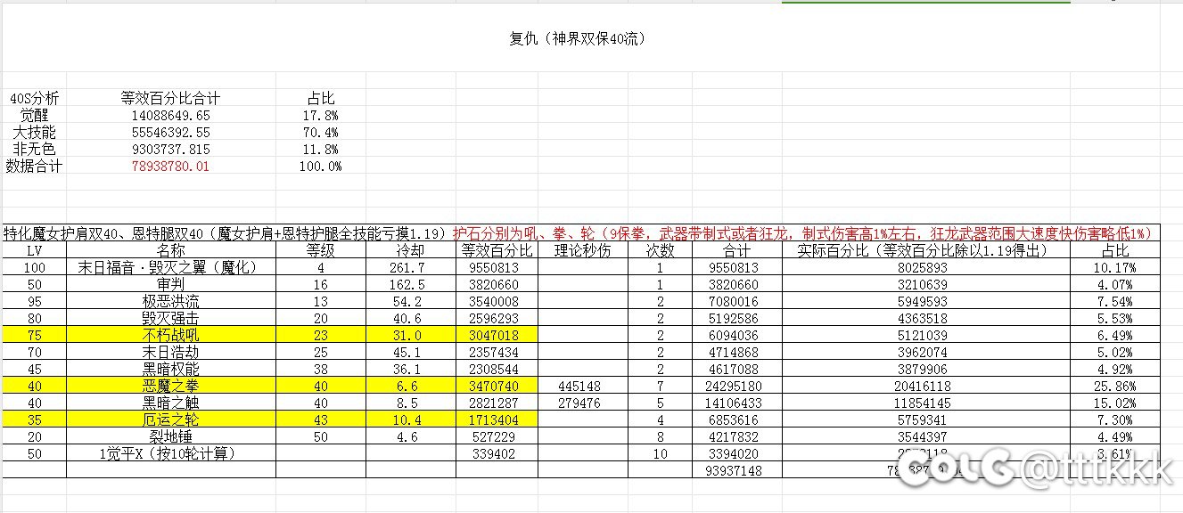 兄弟们，这次给你们带来的是神界双保40流1
