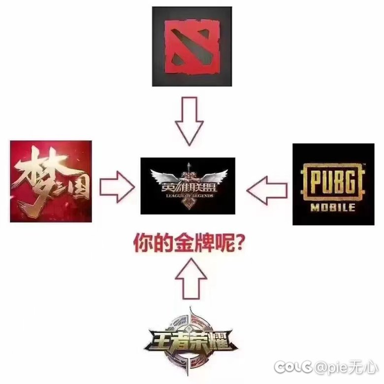 一直想不明白，为啥s赛都进不去的队伍2