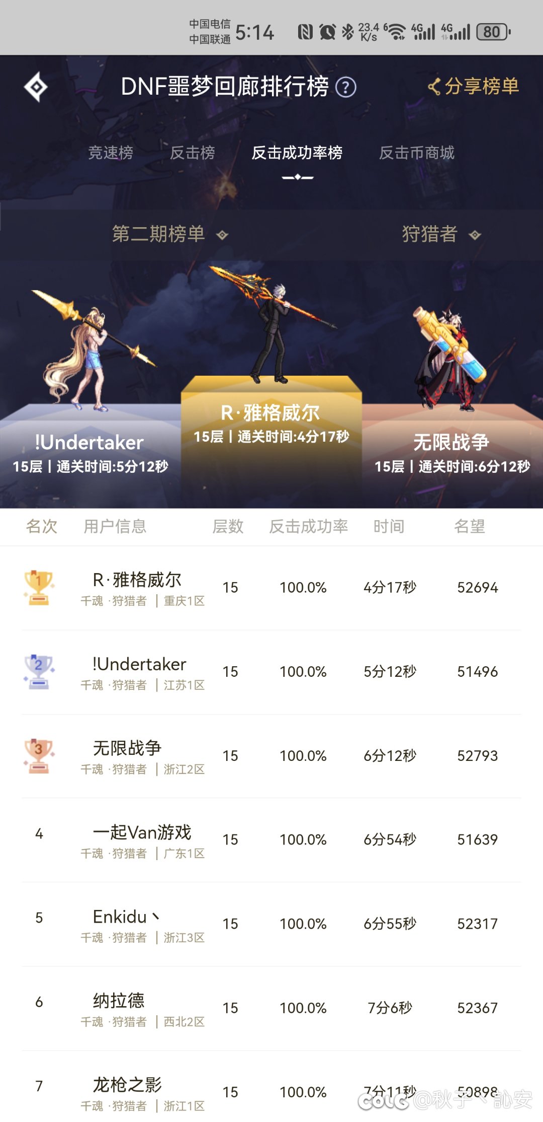 光环到手咯1