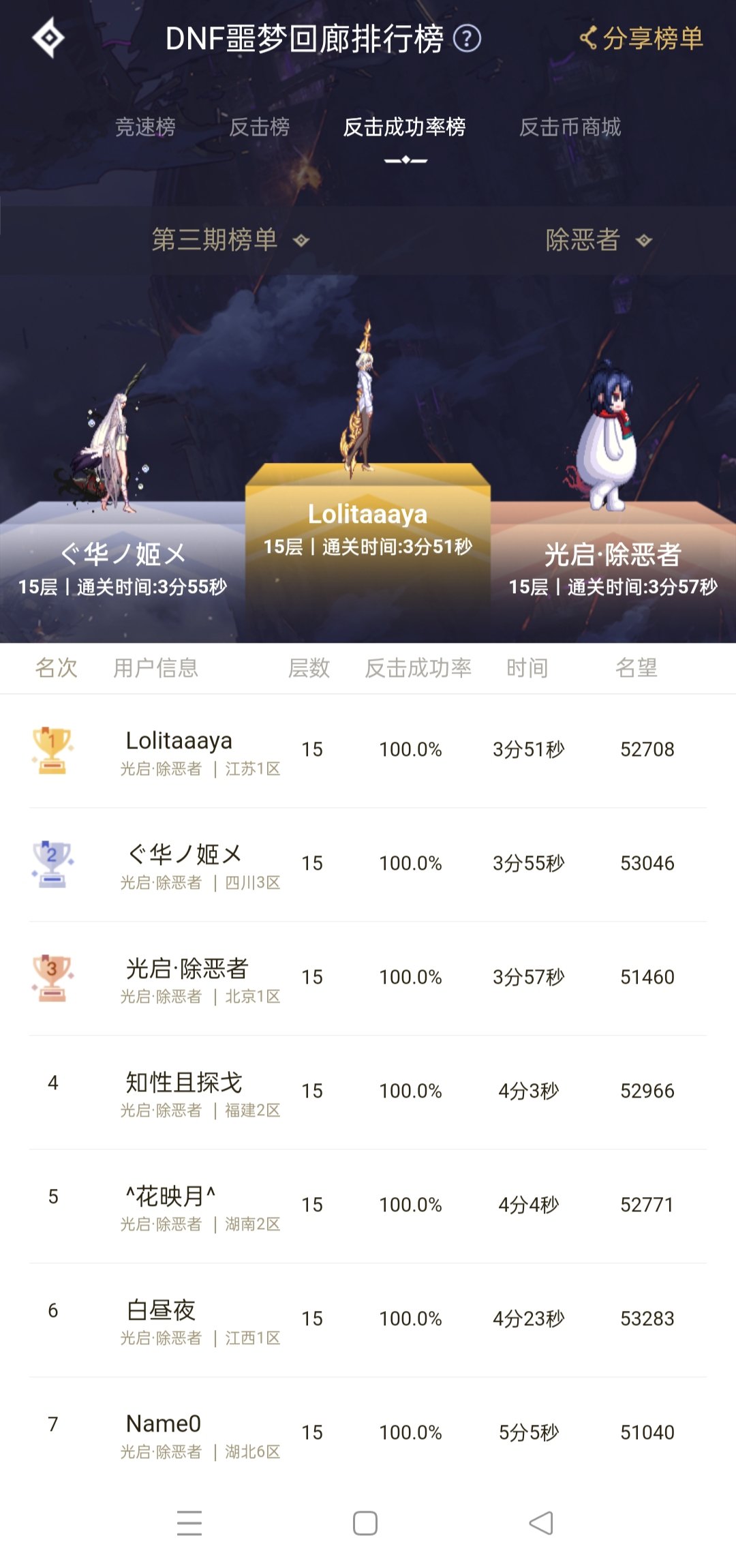 我也上榜叻，发个糖1