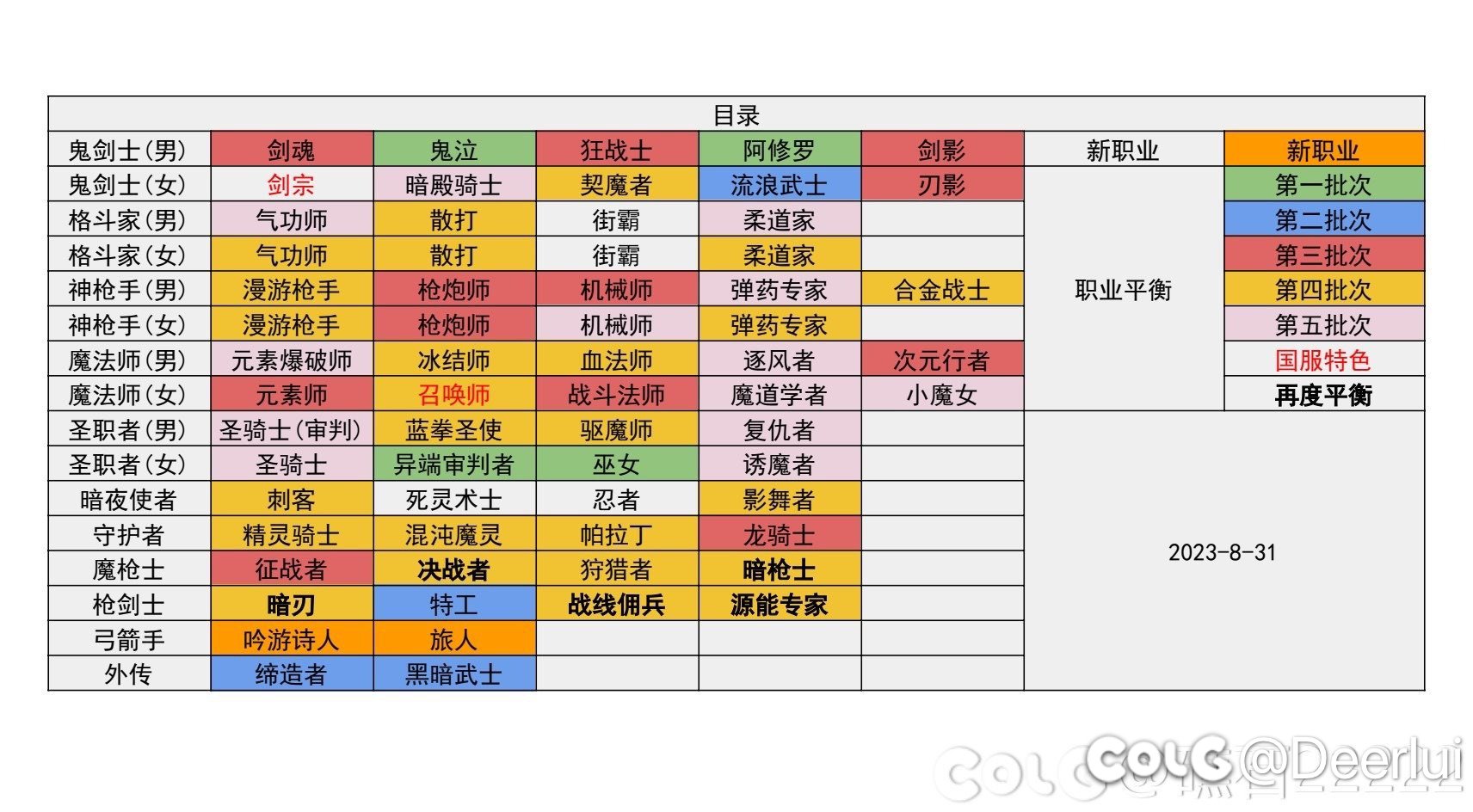 为什么说乌鸡是国服特色加强？1