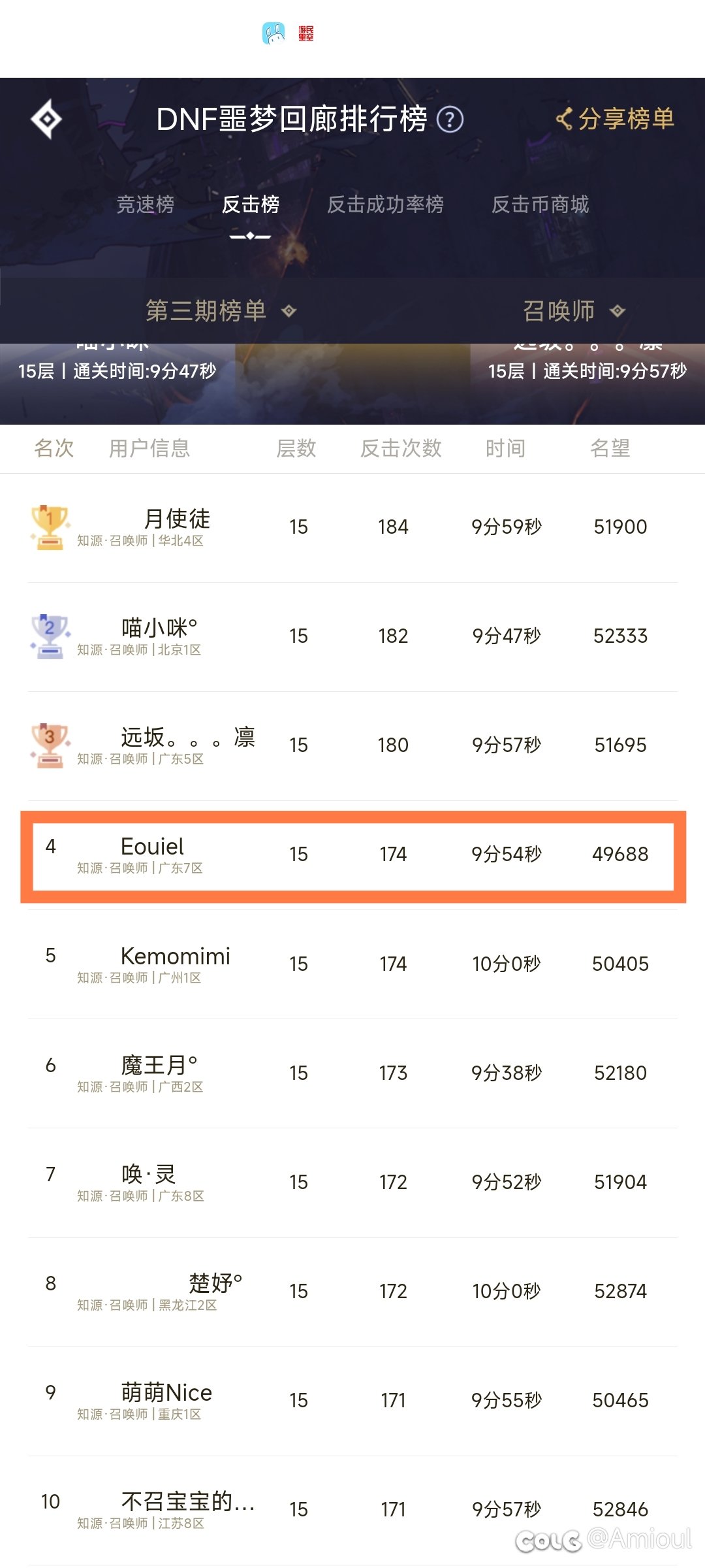 上榜了，光环到手1