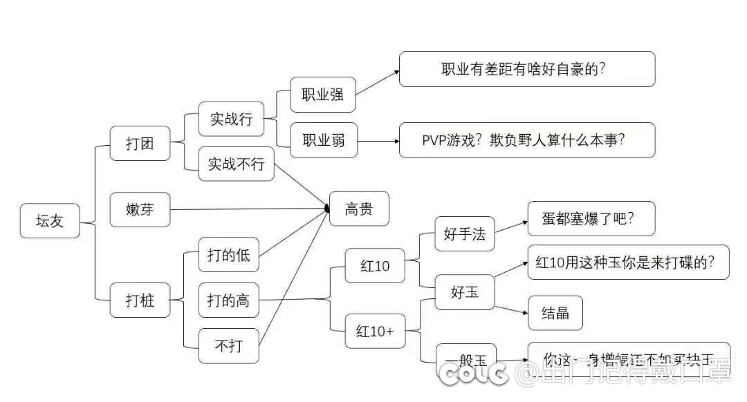 又开始打红10配不配满细节的碟了？这样的红10到底触犯了谁的利益？6
