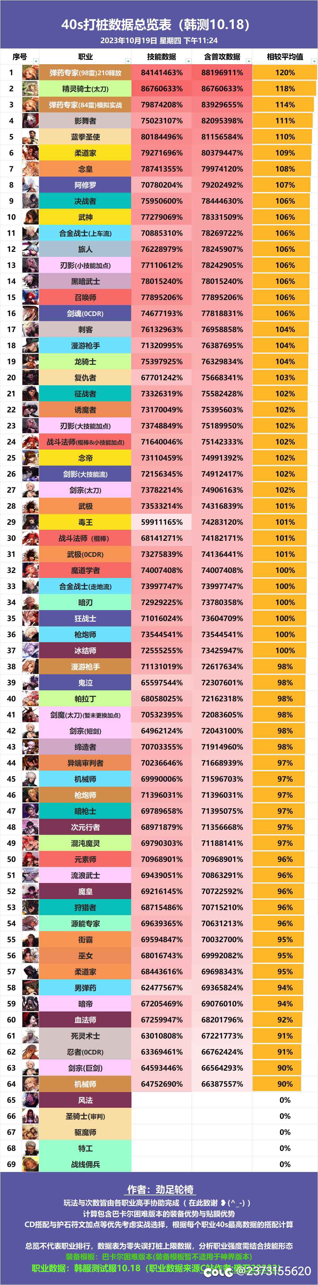 看了下轮椅的更新，这轮吃到糖的几个职业都站起来惹1