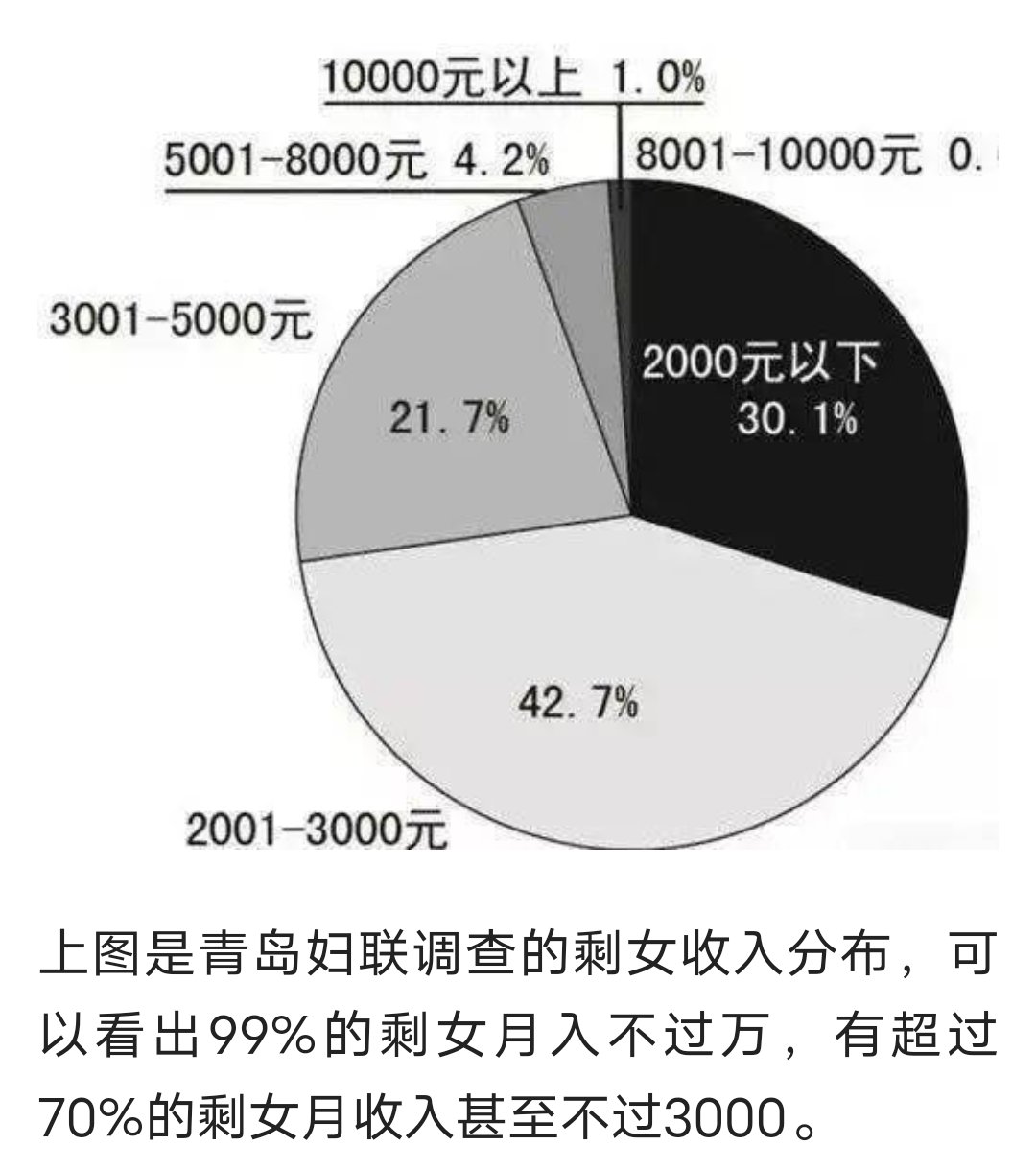 网上不都是全款买车买房的优质剩女吗1