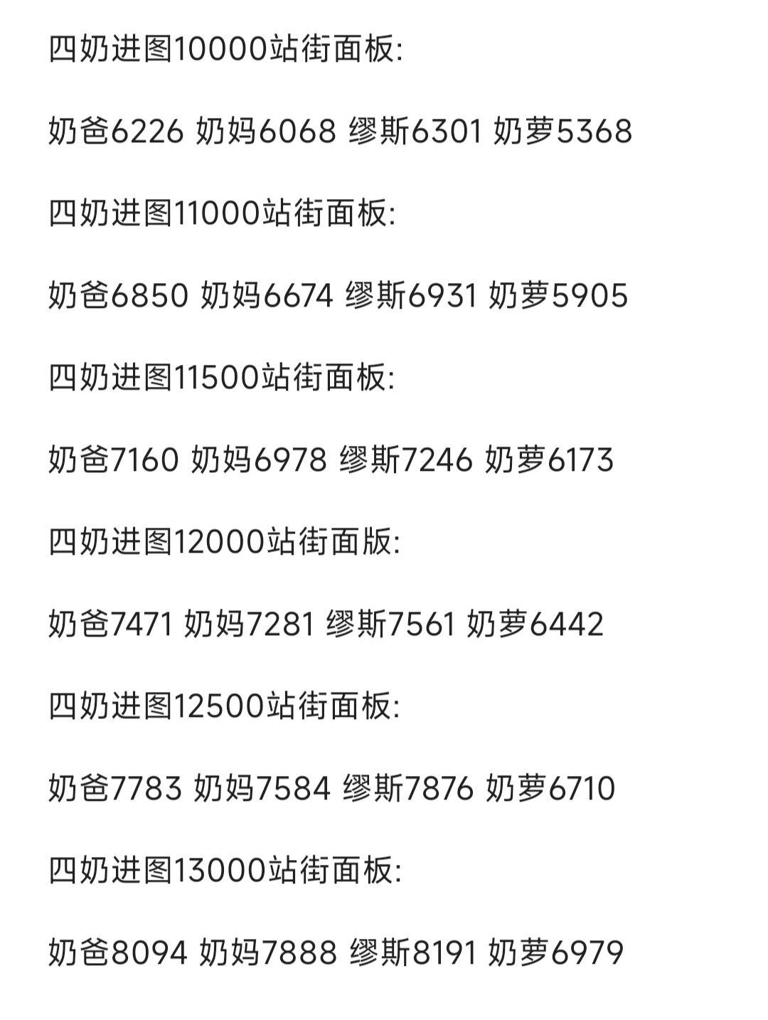 马服打8人奶进图三攻多少够用1