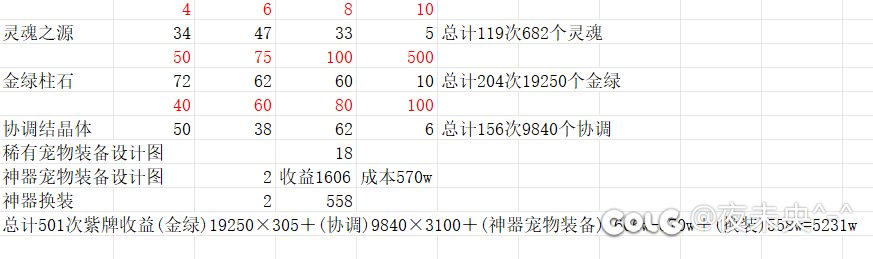 501次风暴航路紫牌统计9