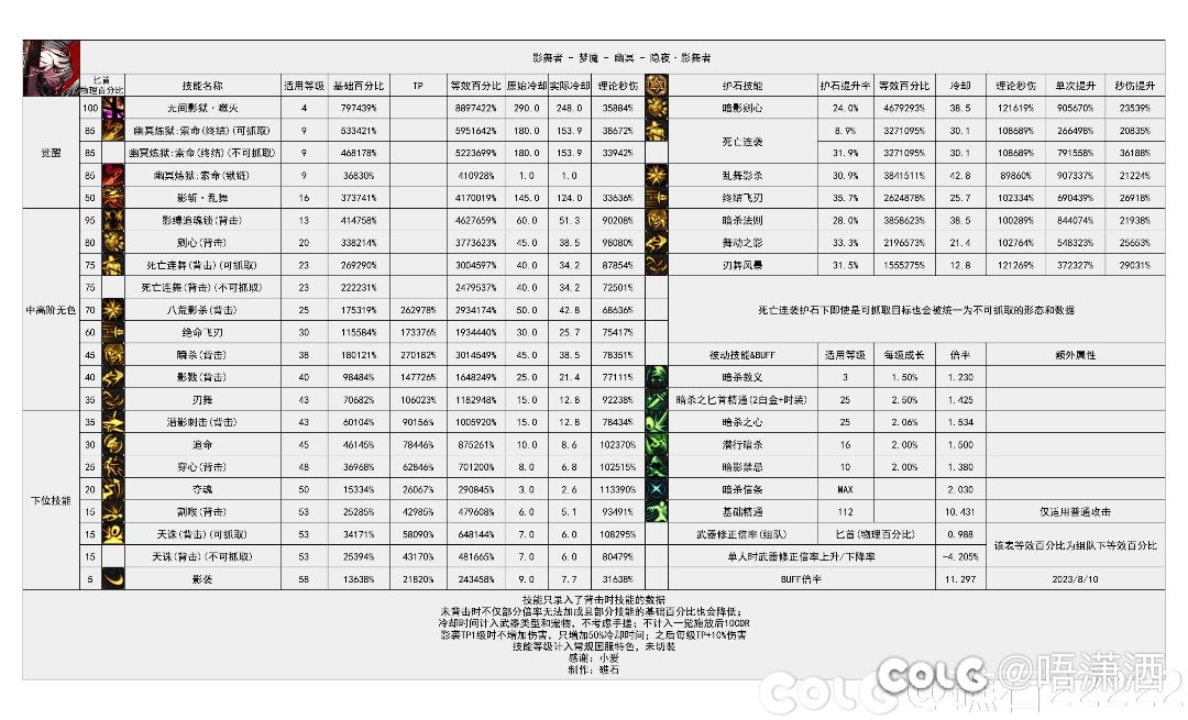 究极剜心剜到最后还是走向了陀螺流2