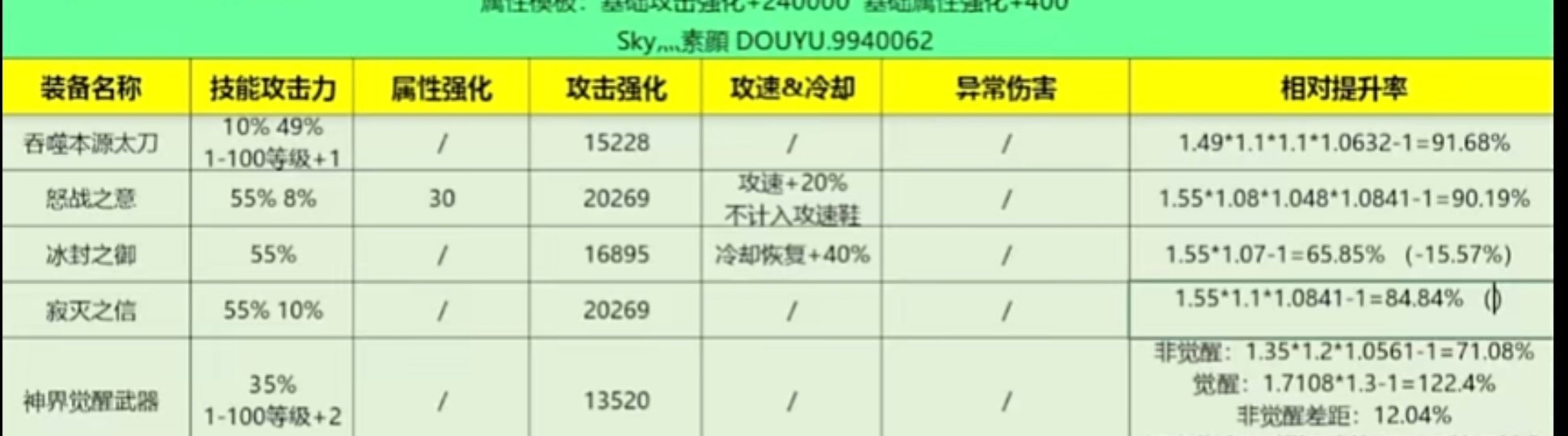 神界版本有没有必要换邪龙武器？1