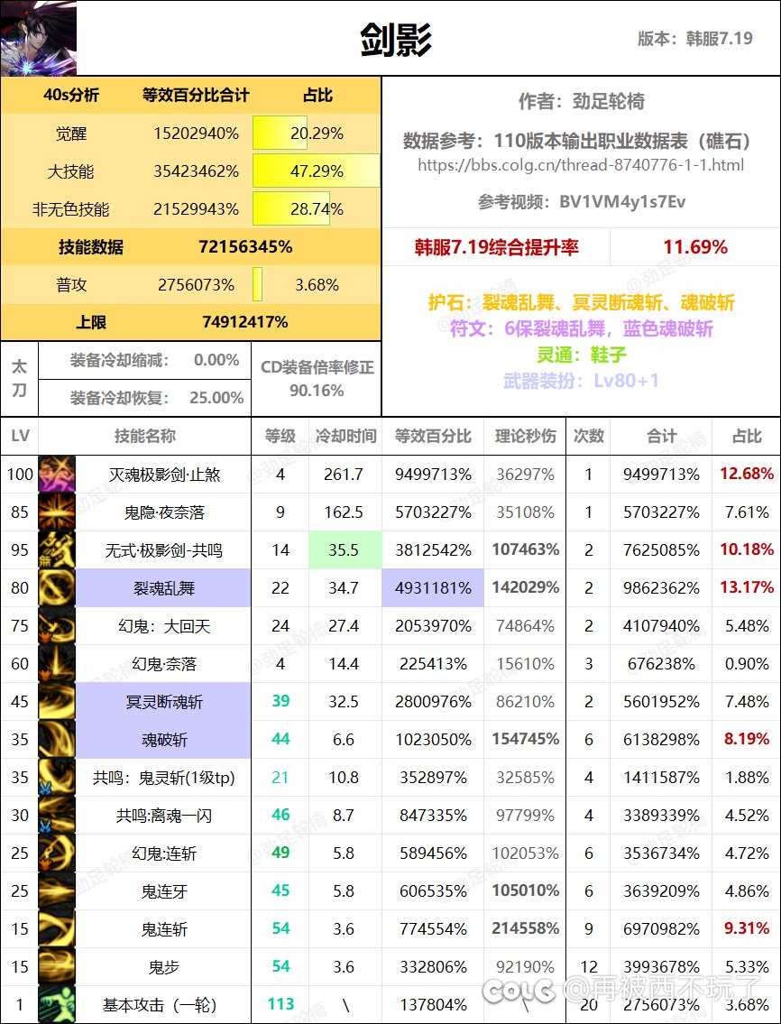 不想操作量太大其实聚渊是可以点的4