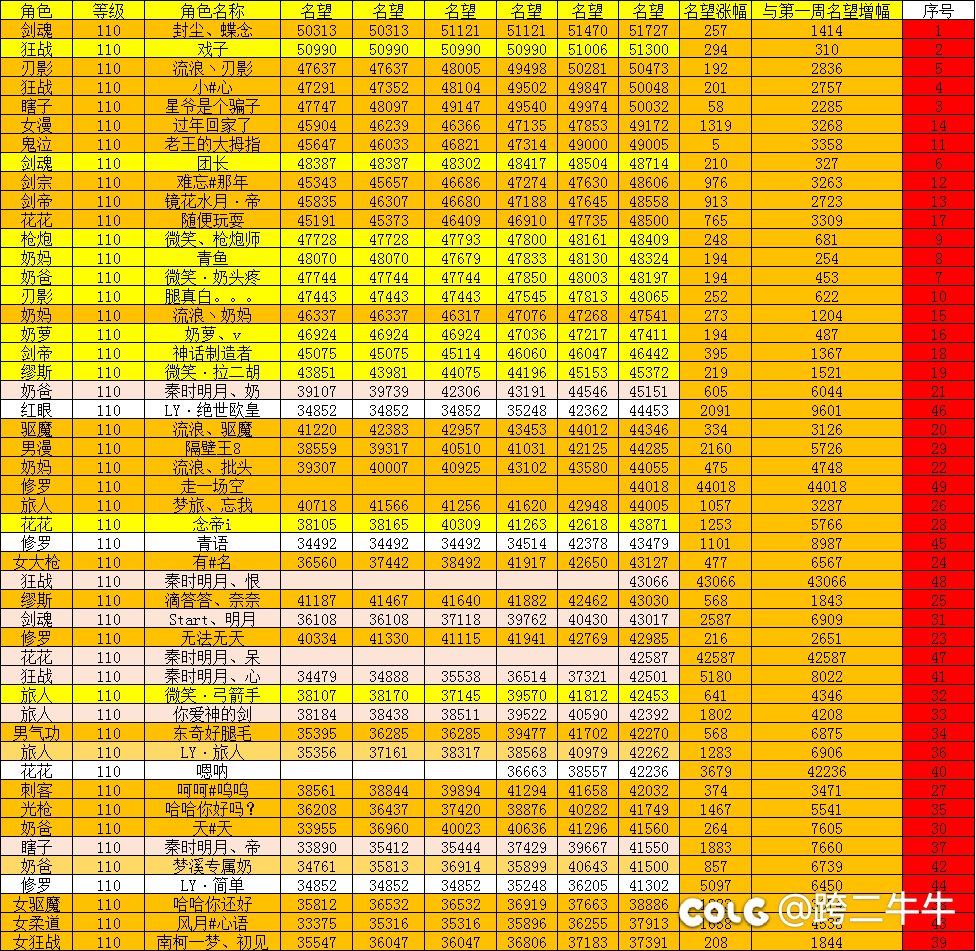 感谢策划的嫩芽活动！还能不能再来一波！我还要起号。1