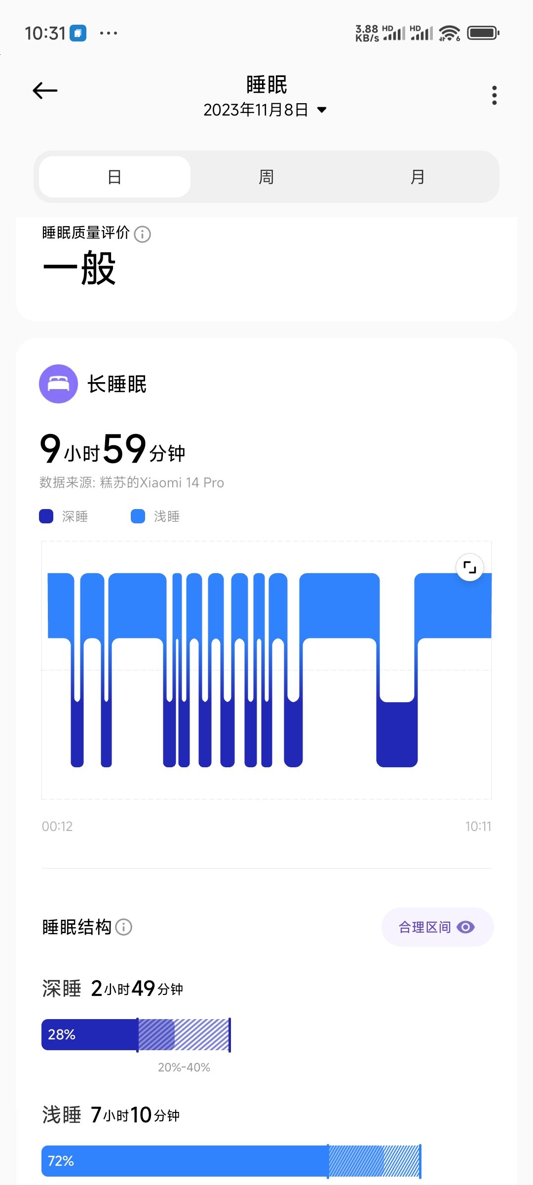 一觉睡到10点，爽死了1