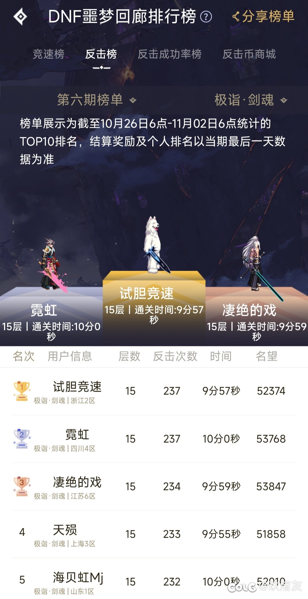 第六周噩梦回廊剑魂反击榜榜一237次1