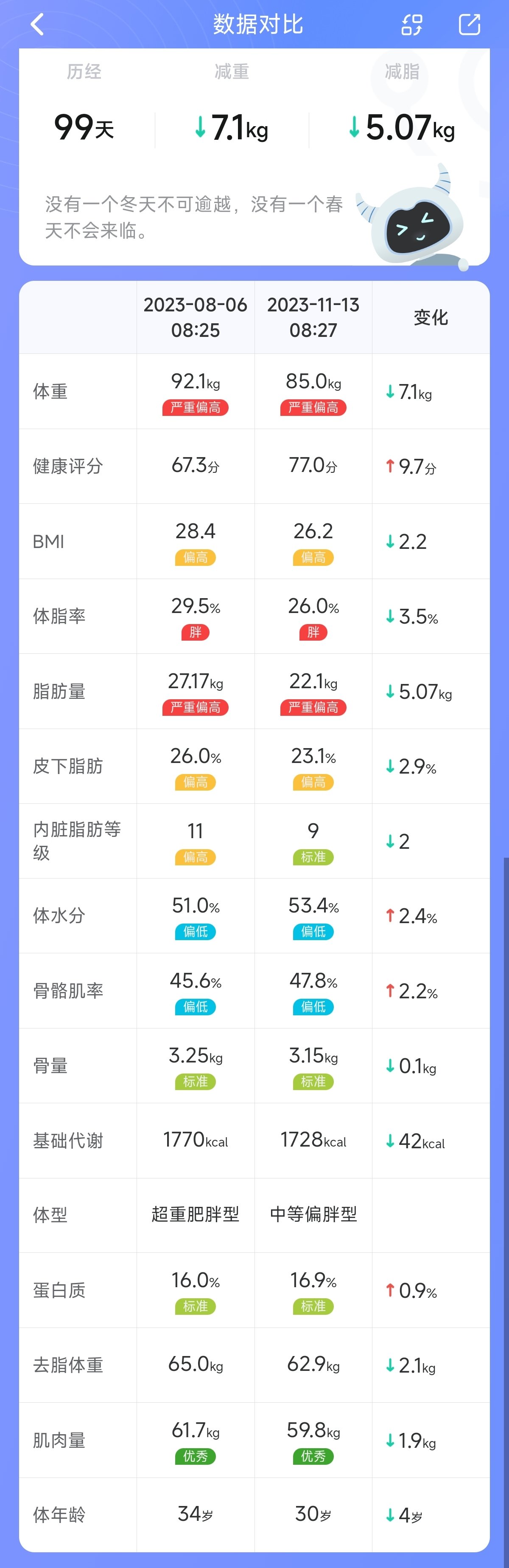胰岛素抵抗逆转战报4