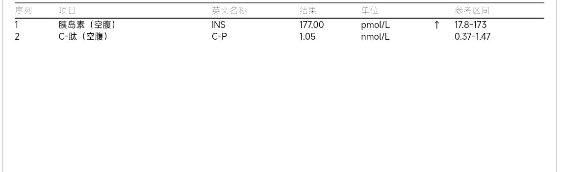 胰岛素抵抗逆转战报1