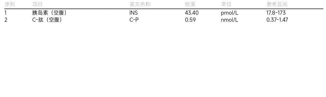 胰岛素抵抗逆转战报3