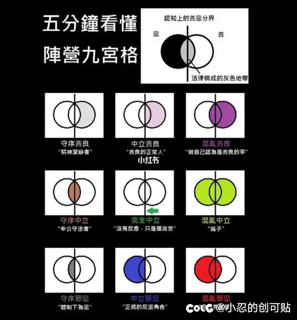 怎么没人拿历任策划做个阵营九宫格1