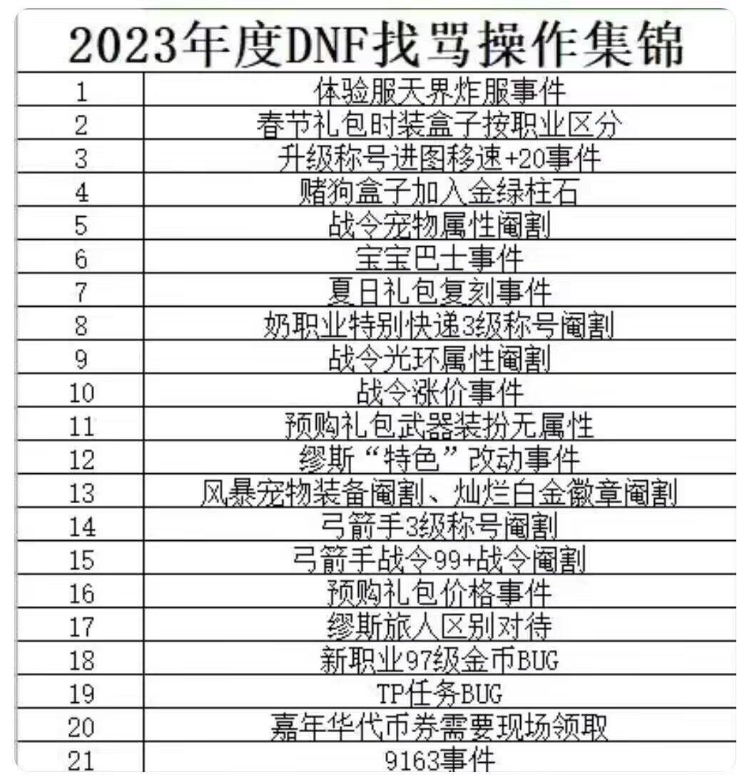 马上12月了来总结一下国服策划今年都干了什么好事1