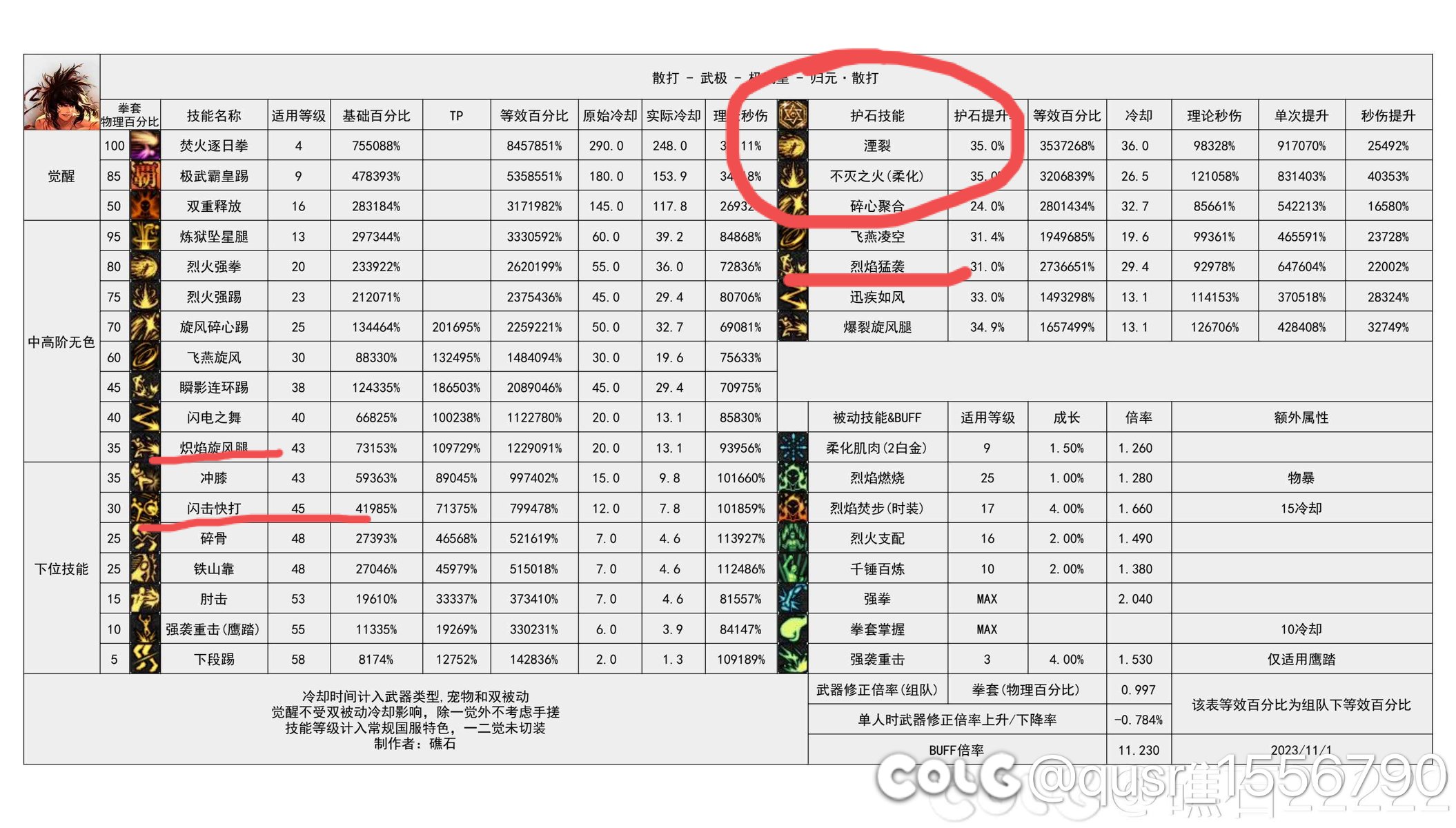 你说的对，但这就是乌鸡4