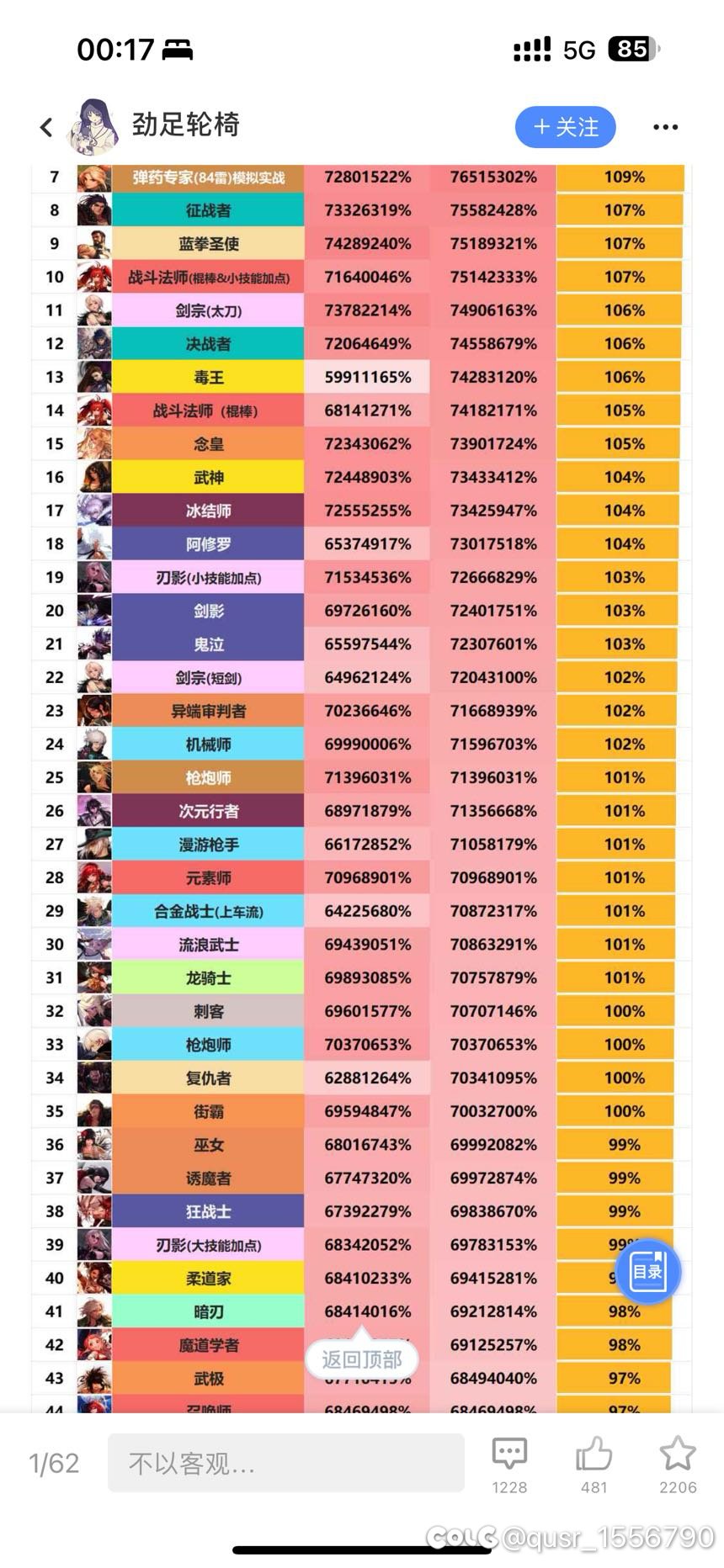 你说的对，但这就是乌鸡1