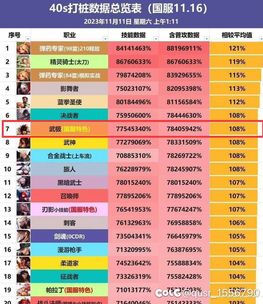 你说的对，但这就是乌鸡3