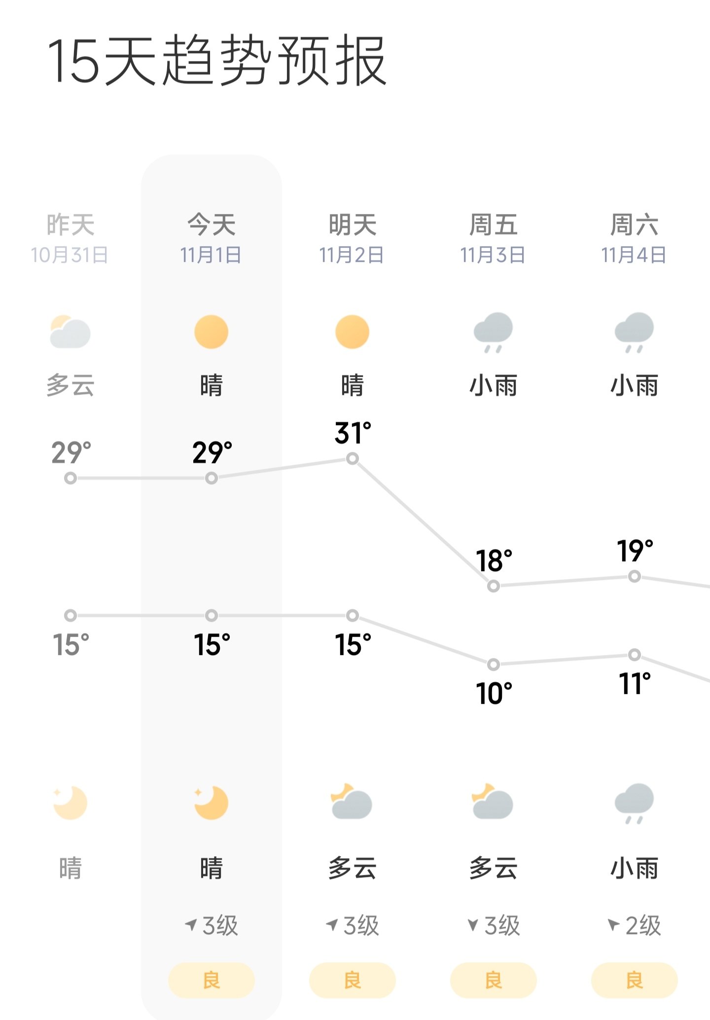 这是11月的天气？1