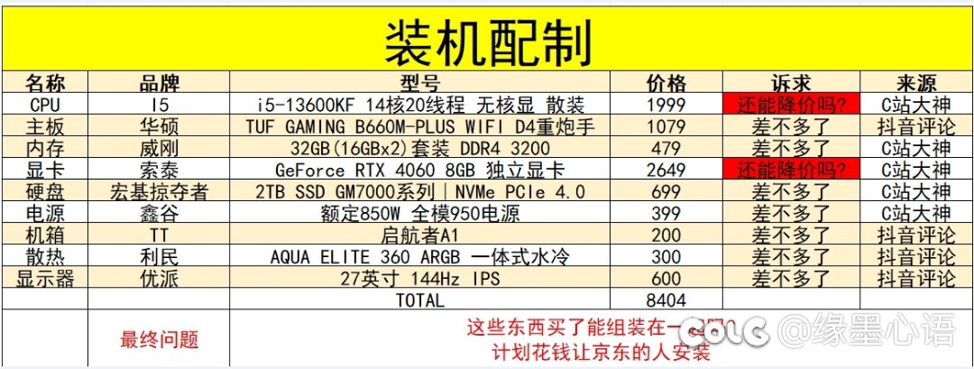 听劝了-自己拼凑了一个配置，求指指点点1