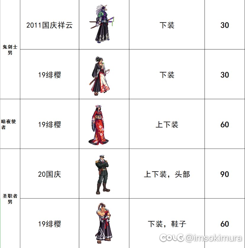 这就是暖暖人的悲哀吗？2