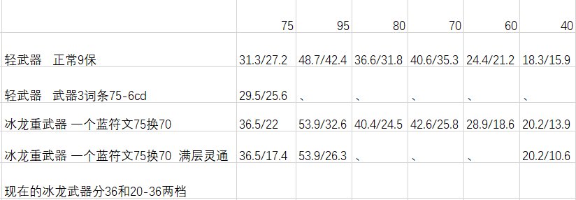 冰龙武器，外置的第13件冷却装1