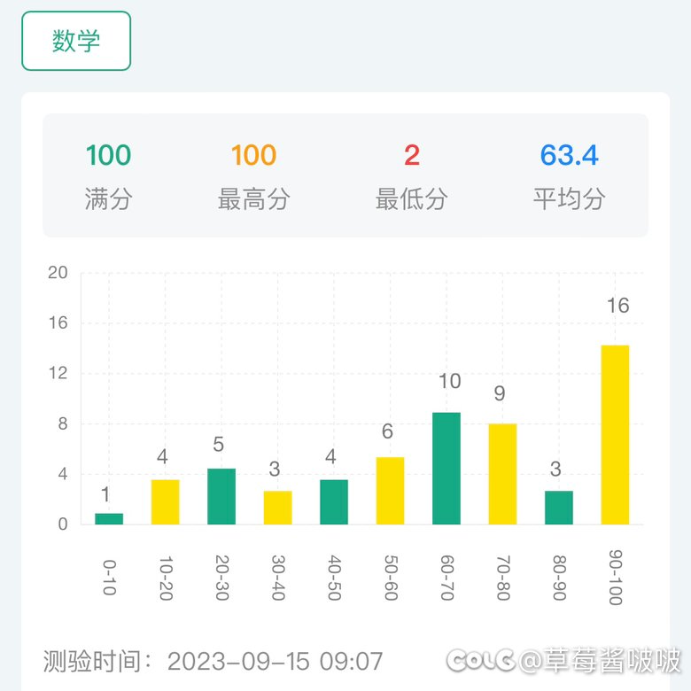 ٩(˃̶͈̀௰˂̶͈́)و 多图慎入，除了教师子女班都被踩下去了3