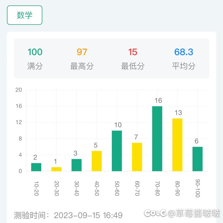 ٩(˃̶͈̀௰˂̶͈́)و 多图慎入，除了教师子女班都被踩下去了4