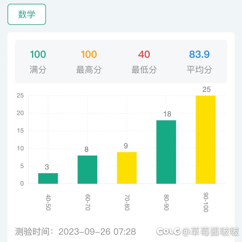 ٩(˃̶͈̀௰˂̶͈́)و 多图慎入，除了教师子女班都被踩下去了9