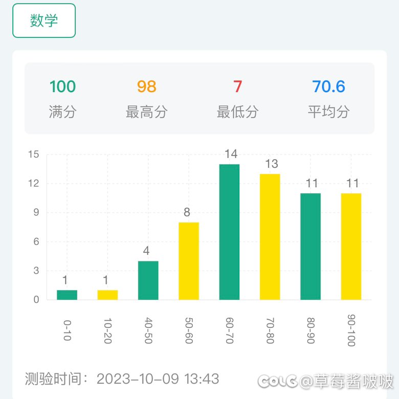 ٩(˃̶͈̀௰˂̶͈́)و 多图慎入，除了教师子女班都被踩下去了11