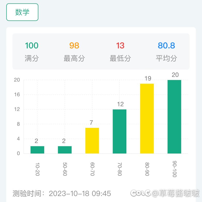 ٩(˃̶͈̀௰˂̶͈́)و 多图慎入，除了教师子女班都被踩下去了16
