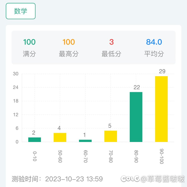 ٩(˃̶͈̀௰˂̶͈́)و 多图慎入，除了教师子女班都被踩下去了18